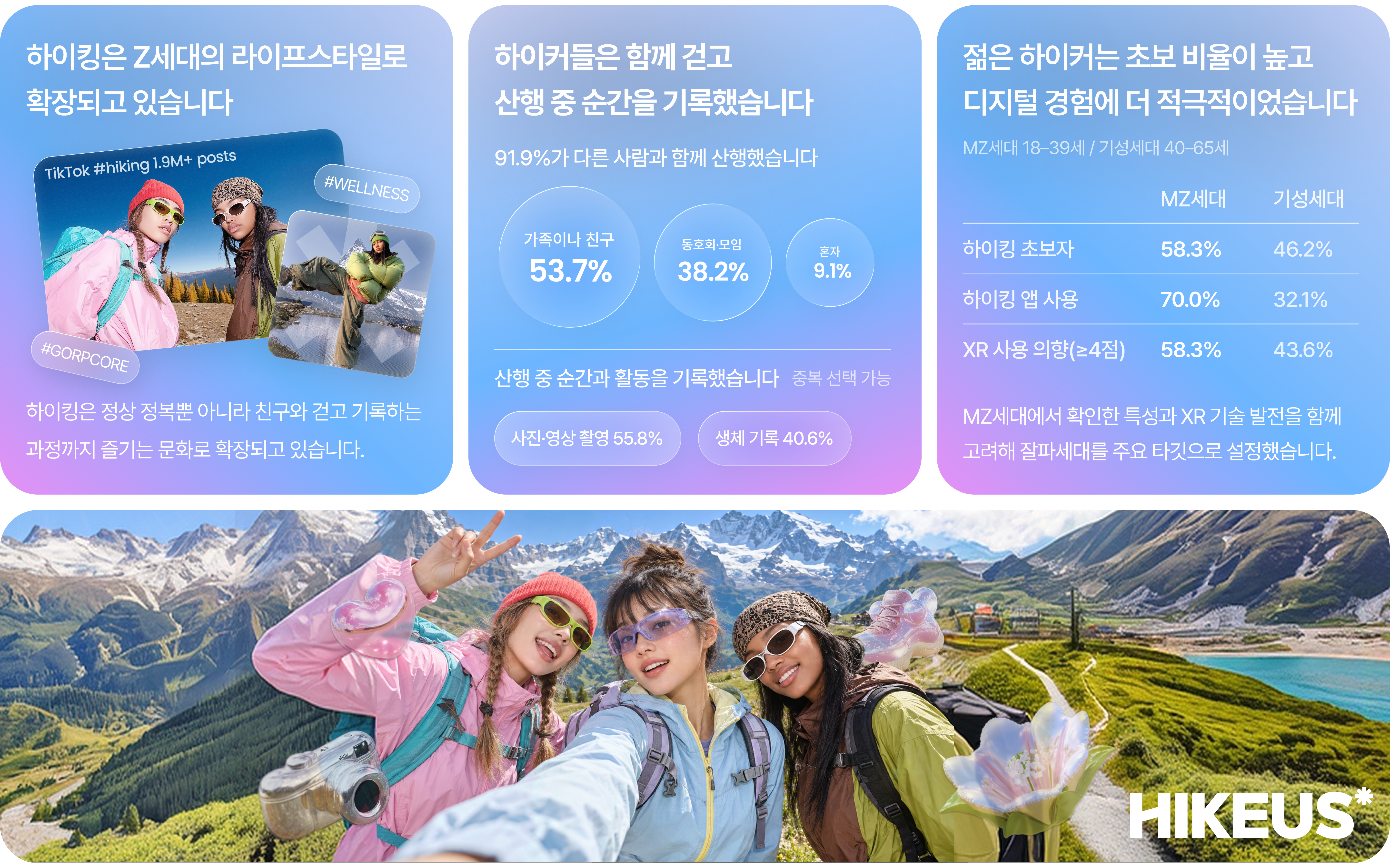 하이킹 설문 결과와 HIKEUS 브랜드 방향